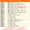 [Tr844] Nissan Dealer Option Navigation TV Kit, Allows You to