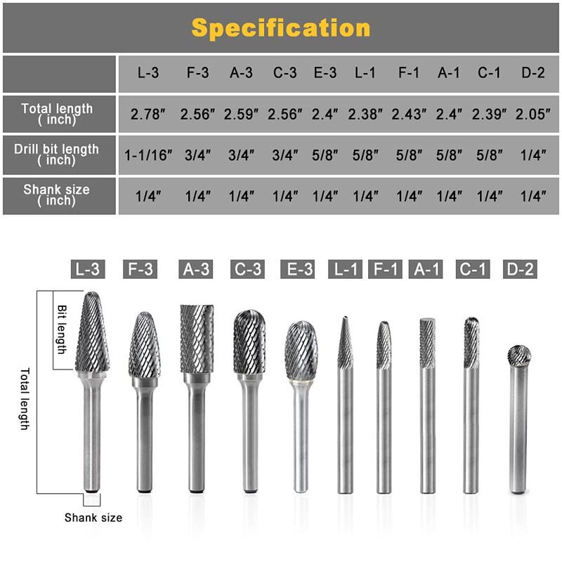 YUFUTOL Carbide Burrs Set 10pcs Double Cut Solid Carbide Rotary