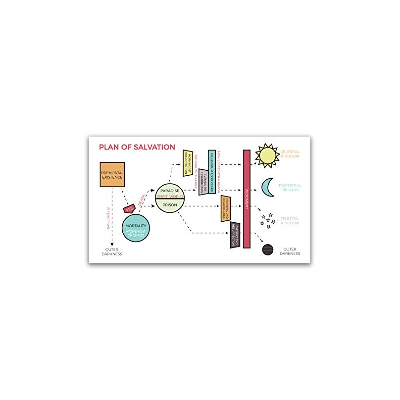 Plan of Salvation Bookmark - Map