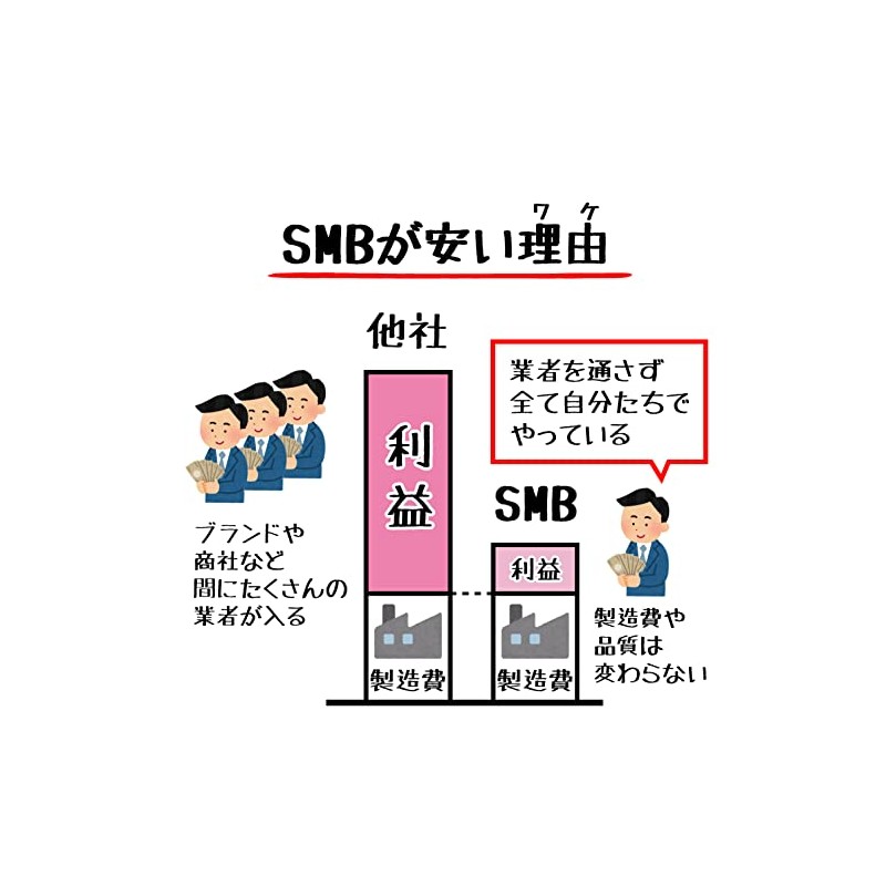 SMBLANKS AIR-V2 Gottsu High Speed Bearings SM Blanks