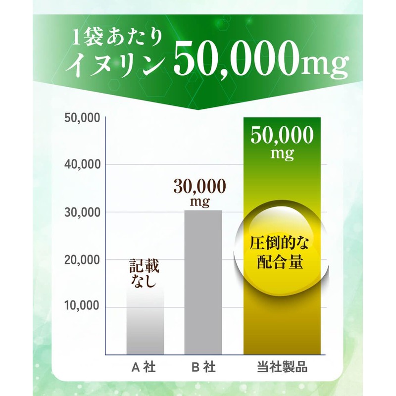 DUEN High-Concentration Inulin 50,000mg Water-Soluble Dietary Fiber Jerusalem Artichoke Supplement,