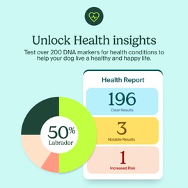 AncestryDNA Know Your Pet DNA: Dog DNA Breed Identification Test, Dog Health Screening, Genetic Traits, DNA Matches, Dog DNA Test