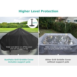 SunPatio Outdoor Grill Griddle Cover for Blackstone 28 inch 2 Burner Griddle, Heavy Duty Flat Top Griddle Station Cover with Waterproof Sealed Seams, Durable FadeStop Material, Come with Support Pole