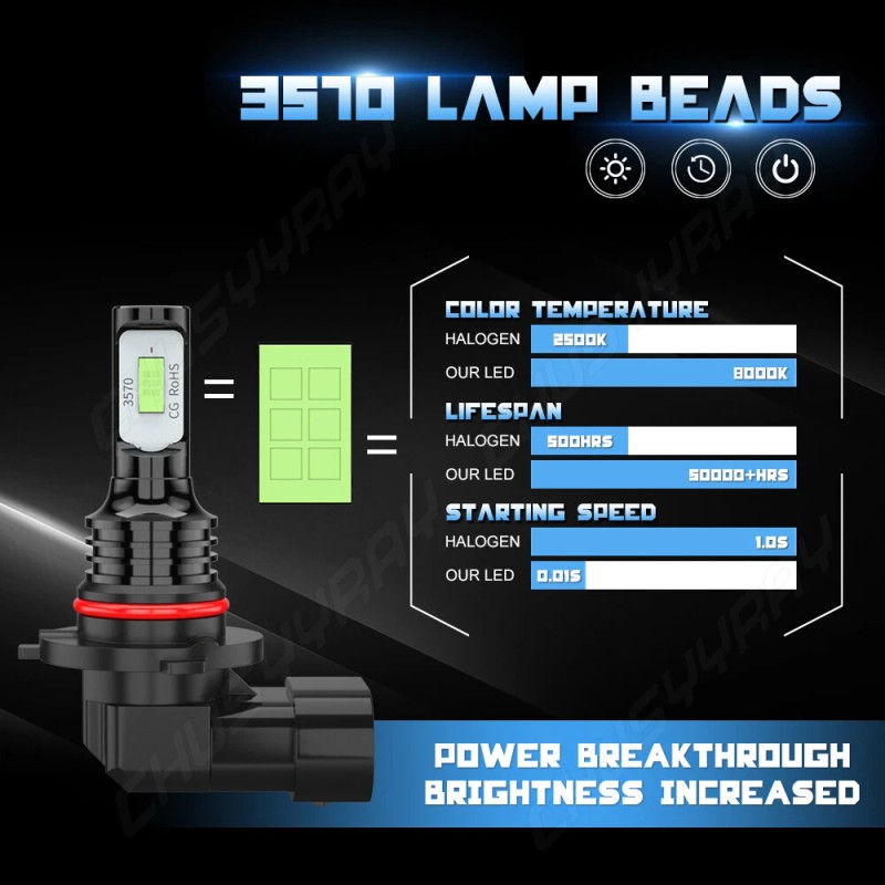 9005 9006 LED Headlight Bulbs for High/Low Beam – 8000K