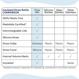 Pura Kiki 9oz/260 ml Stainless Steel Insulated Bottle w/Silicone Straw & Sleeve, 100% Plastic-Free, MadeSafe Certified, 100% Medical-Grade Silicone Straw for Kids, Toddlers, Babies & Infant - New Mint
