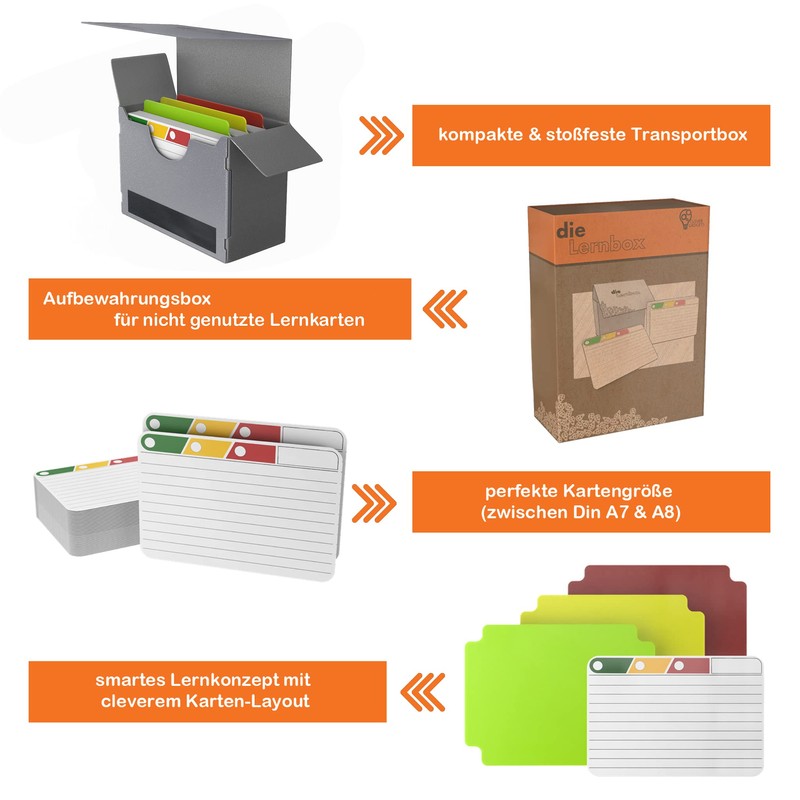 Clever Gadgets The Learning Box, 300 Index Cards with Clever