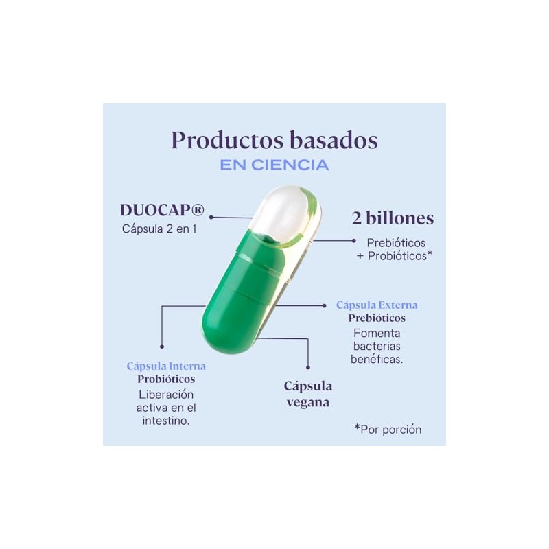 Fit Just Probio Probióticos Tecnología Duocap