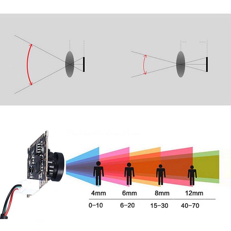 0.3MP Camera Module for OV7670 Chip 640x480 30FPS USB Wired