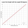 Line Laser, Red, 650 nm, 90°, 230 V AC, Diameter