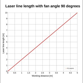 Line Laser, Red, 650 nm, 90°, 230 V AC, Diameter 9 x 20 mm, Laser Class 1, Focus Fixed, Cable Length 1,400 mm - 70104837
