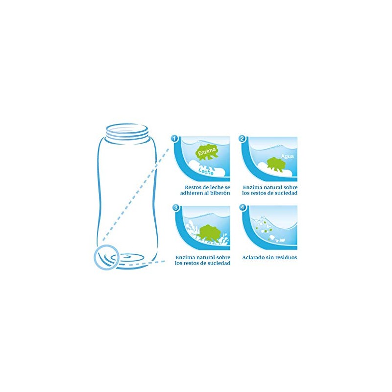 Nuk Biberones Y Tetinas Detergente 500 ml