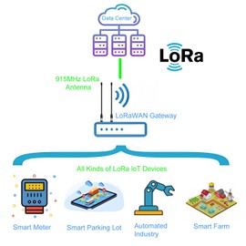 915MHz Antenna 10dBi Gain Long Range Soft Whip Antenna for Meshtastic and LoRa,17cm Omni SMA Male 1 Pack,Black