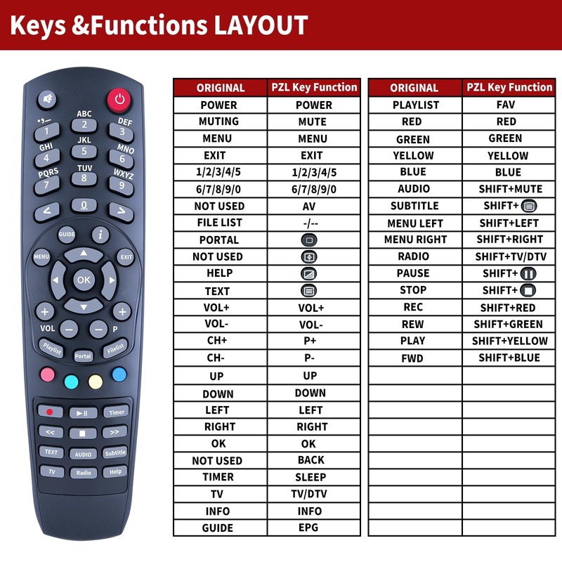 Replacement Remote Control for XTREND ET4000 ET5000 ET6000 HD ET-4000