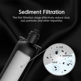 Pureal Hybrid Home PPF-1020 10inch Sediment Replacement Filter with Mineral, 5000 Gallons, Fast and Stable Flow, Alkaline Ceramic Under Sink Water Filter