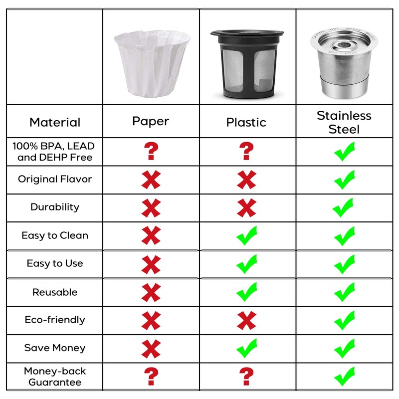 CASABREWS CASKF02 Reusable K Cup Filters, 2 Pack Stainless Steel