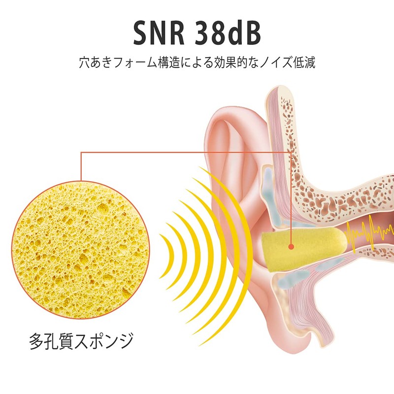 60 Pairs Soft Foam Ear Plugs Noise Reducing Ear Plugs