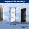 Goodsby 2 Pack Replacement HAPF30AT HEPA Booster Carbon Filters Compatible