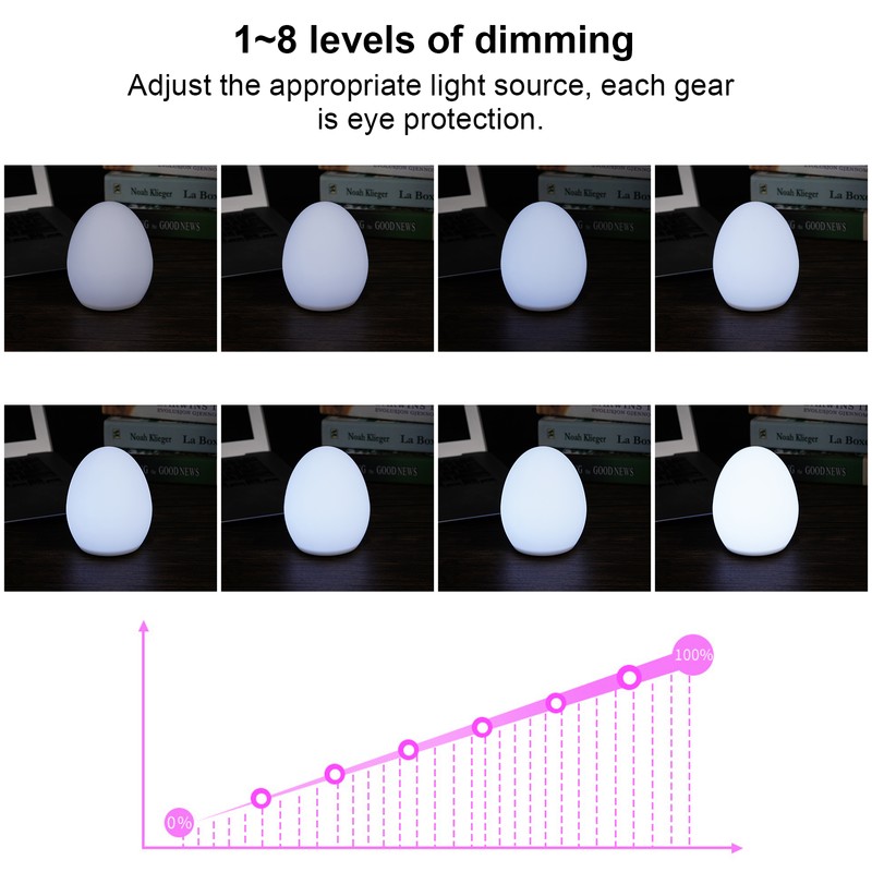 LED Egg Lamp Sturdy Waterproof Easy to Use Remote Control
