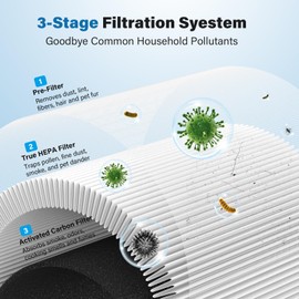 4 Pack AC400 Air Purifier Filter Replacement for Purivortex AC400 Air Purifier, 3-in-1 H13 True HEPA Filtration System, White
