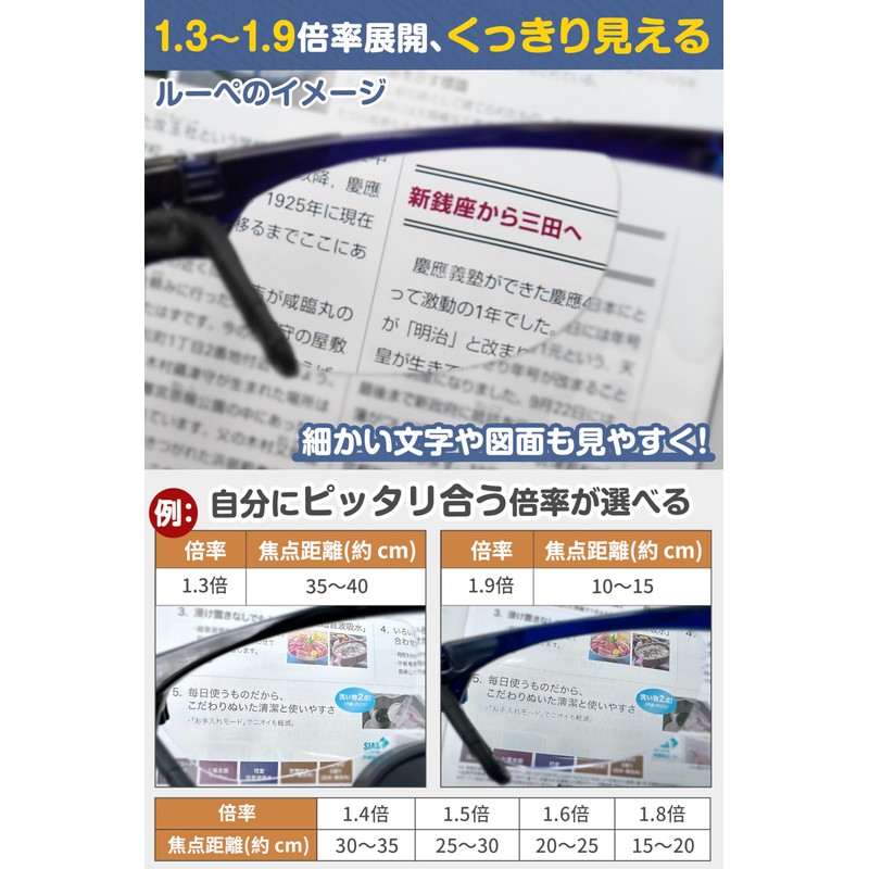 Gokei Magnifying Glasses, Flip-up Magnifying Glasses, Blue Light Cut, Magnifier,