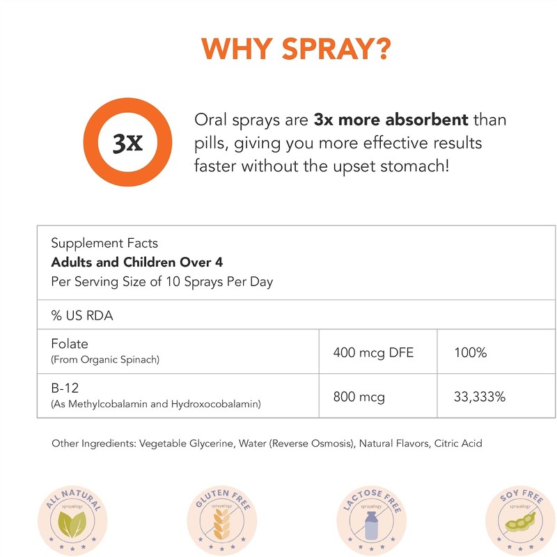 Sprayology B-12 - Folic Acid