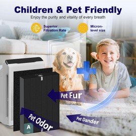 PETOX 115115 HEPA Smoke Remover Replacement Filter A for Winix PlasmaWave Air Purifier C535 5300 5300-2 6300 6300-2 P300 AM90 C909 9800, 2 x True HEPA Size 21 Filter + 8 x Carbon Pre-Filters, Black