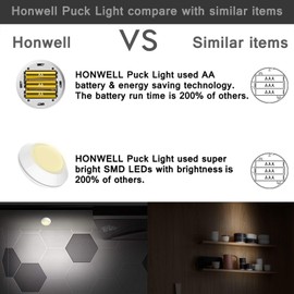 HONGUT LED Puck Lights with Remote, Color-Changing Tap Lights for Cabinets, Closets, Kitchen & Hallway (Battery Operated, Stick-On Installation)