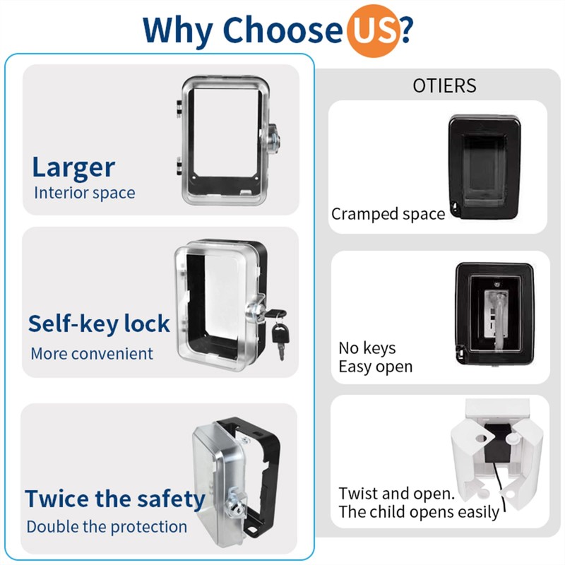 PKLIYH 2 Pack Universal Baby Safety Electrical Outlet Cover Box