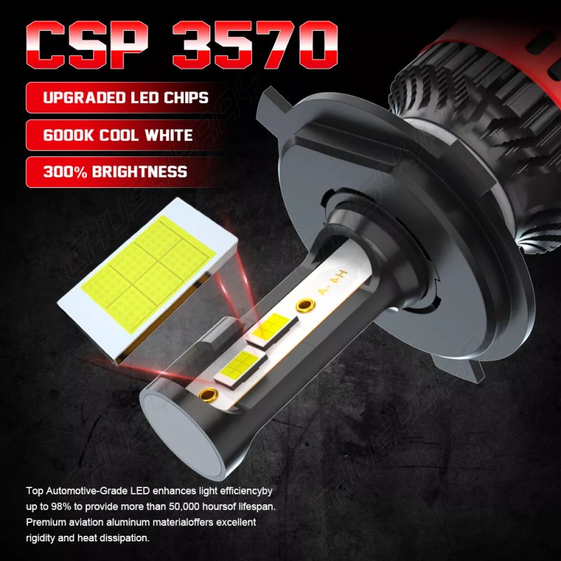 CHUSYYRAY LED Headlight Conversion Kit For the Can-Am Ryker /