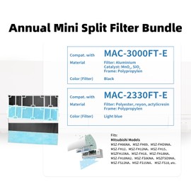 Mavnai Annual Mini Split Filter Bundle Compatible with Mitsubishi Electric MAC-2330FT-E and MAC-3000FT-E Filter Bundle, Anti-Allergy, Frames Included (2 pk), with Additional Set of Replacement Filters