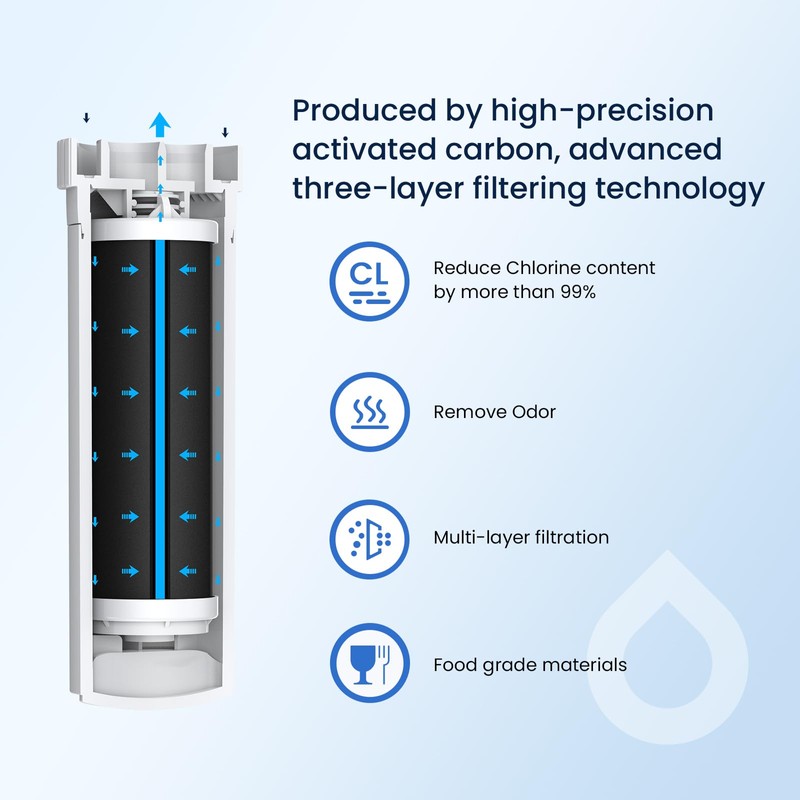 GLACIER FRESH Water Filter Compatible with XWFE (Built-in CHIP), Replacement