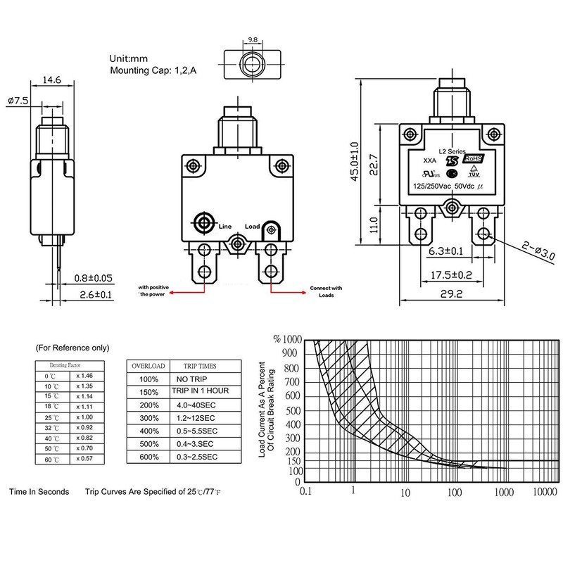 RKURCK AC 125/250V Push Button Reset 20A Circuit Breakers Thermal