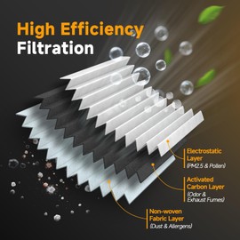 Pruto Premium Cabin Air Filter w/Activated Carbon Compatible with Ford & Lincoln F-150 F-150 Lightning F-250/F-350/F-450/F-550 Super Duty Expedition Navigator 2015-2025, replaces CF12150 FL3Z19N619A