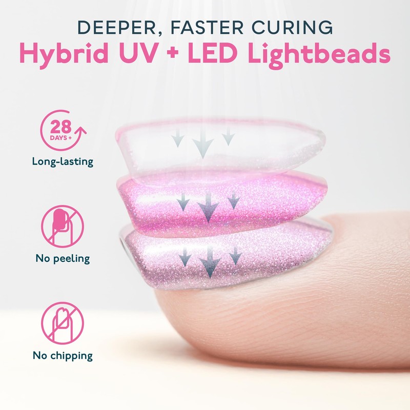 SUNUV UV LED Nail Lamp, UV Light for Gel Nails