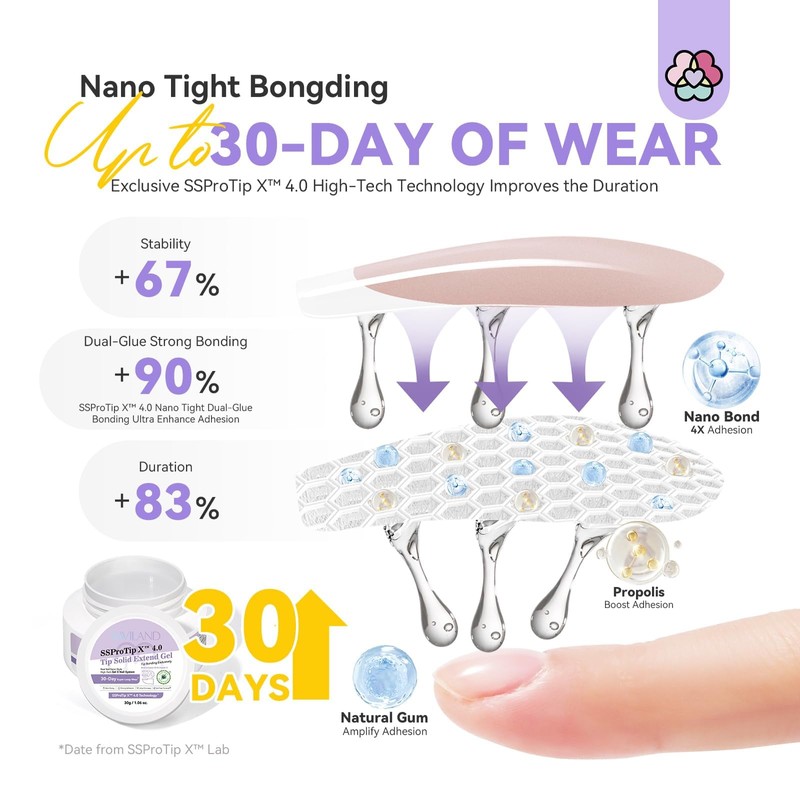 SAVILAND 30g Solid Nail Glue Gel: 30-Day Long Wear 2024