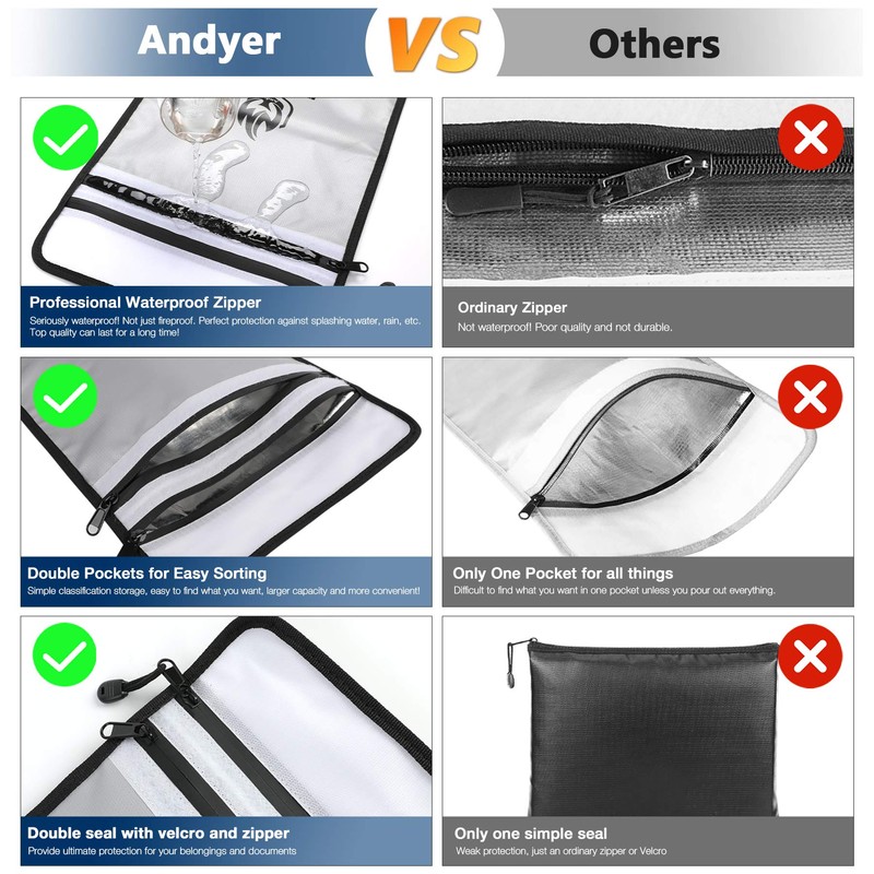 Upgraded Two Pockets Fireproof Document Bag (2000℉), andyer 15”x 11”Waterproof