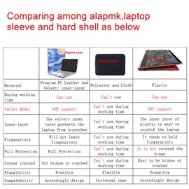 Alapmk Protective Case for 16" HP 16-adXXXX 16z-ad000 16-ad0097nr/HP Envy x360 16 16-acXXXX 16t-ac000/HP Spectre x360 16 16-aaXXXX 16t-aa000 16-aa0097nr 16-aa0047nr & ThinkPad P1 Gen 7,Black