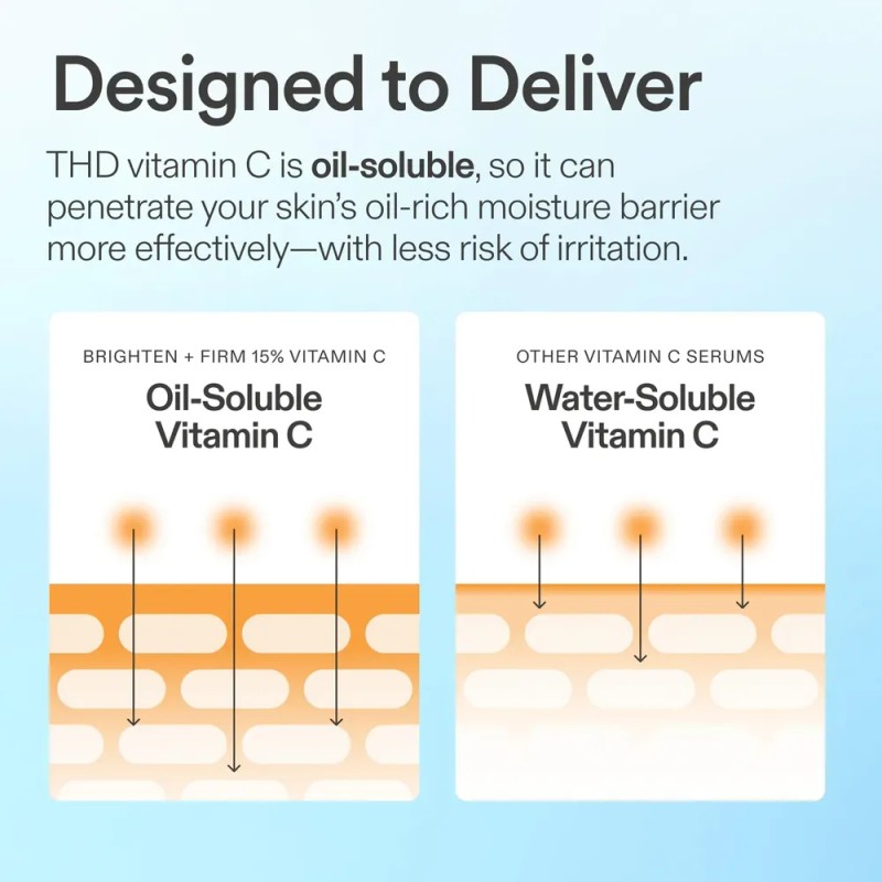 Fix Brighten + Firm 15% Vitamin C Serum For Face