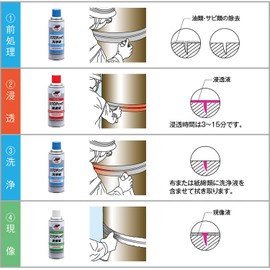 Ichinen Chemicals JIP Micro Check Penetrating Solution 14.5 fl oz (420 ml) NO.143