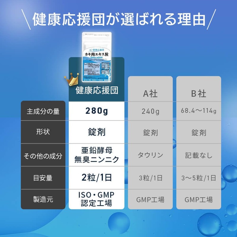 【濃縮広島産牡蠣エキス粒】 お徳用３か月分3袋（180粒） 天然タウリン配合 （タウリン サプリメント）