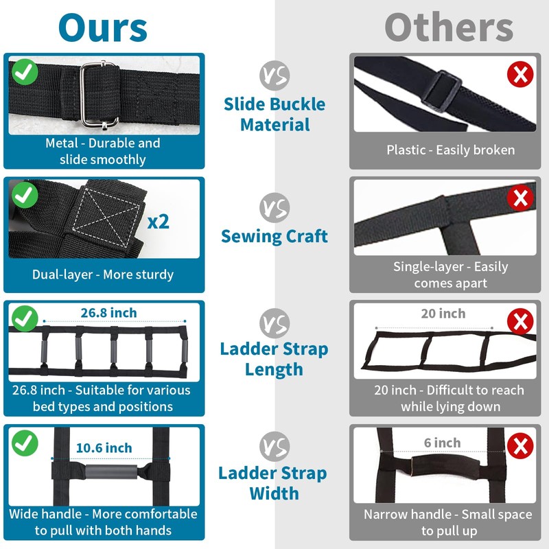 ZUEXT Bed Ladder Assist 160 Inch, Black Pull Up Assist