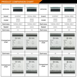 203DPI Thermal Printhead Replacement for Zebra ZM400 Printers - 79800M | Enhanced Durability & Precision Printing