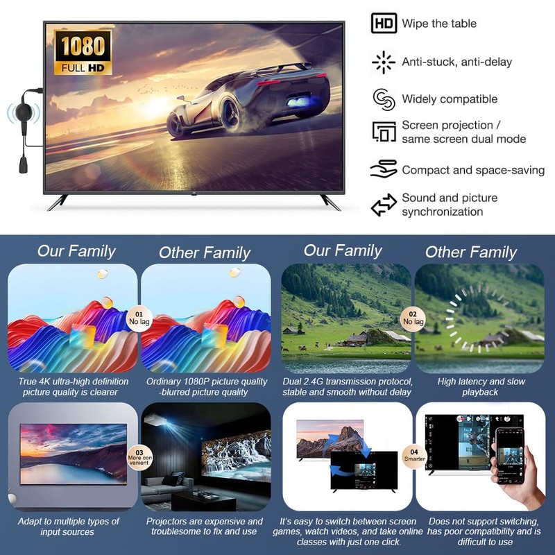 5GHz Chrome Cast Device Connector, Wireless Chromecast Device for TV,
