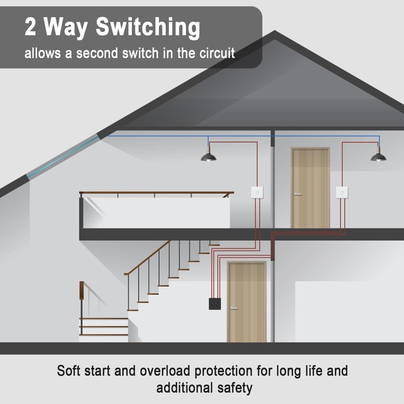 Aroidful LED Dimmer Switch, Trailing Edge Double Dimmer Light Switch