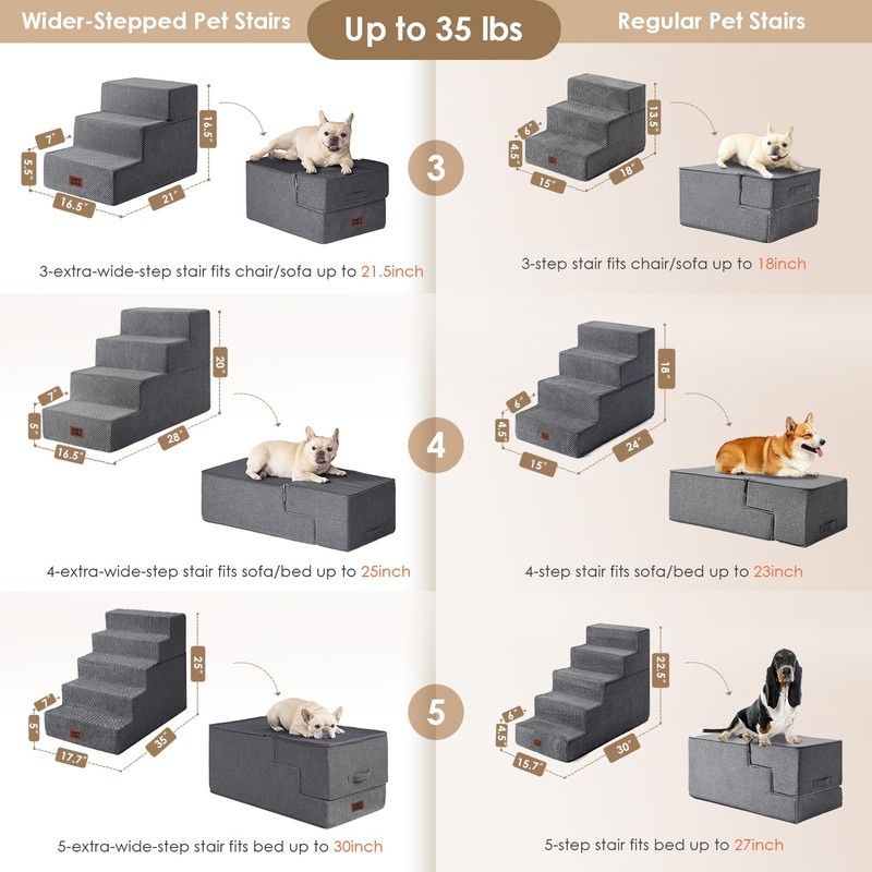 EHEYCIGA Dog Stairs for Bed 20" H, 4-Step Extra Wide