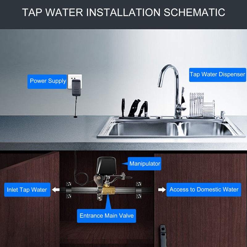 Electric Valve Controller Smart Automatic Valve Controller For All Kinds