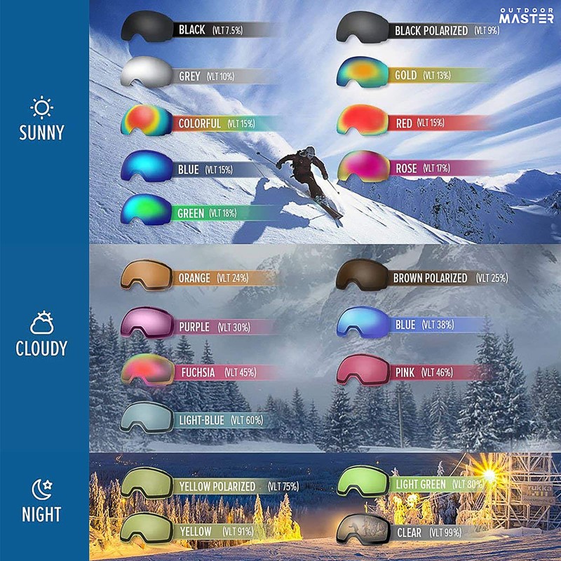 OutdoorMaster Ski Goggles PRO - Frameless, Interchangeable Lens 100% UV400