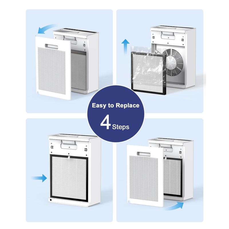 VEWIOR True HEPA Replacement Filter, Compatible A3 Air Purifier, H13