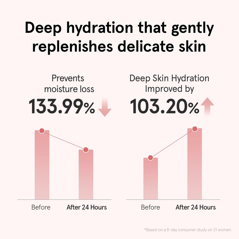ONE THING PDRN Bakuchiol Serum, Daily Moisturizing Face Serum for