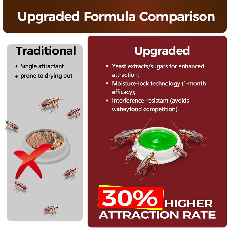 20 Pack Roach Killer Indoor Infestation, Powerful Attraction Cockroach Bait